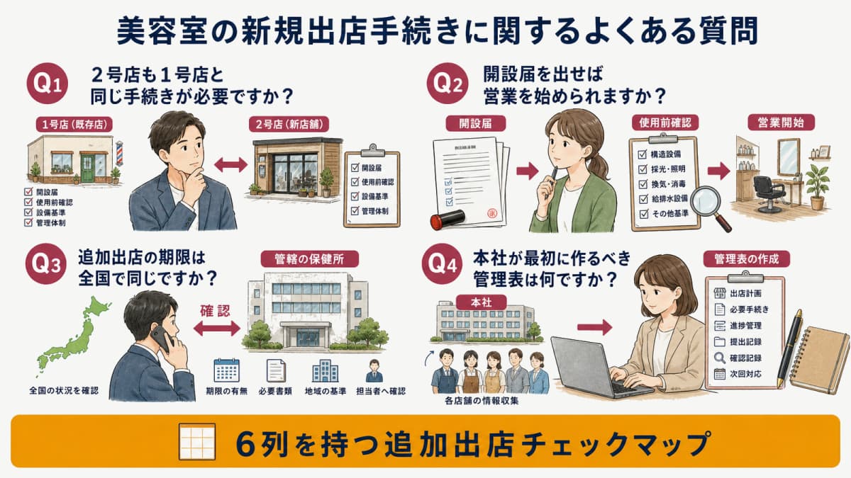美容室の追加出店手続きに関する4つの質問