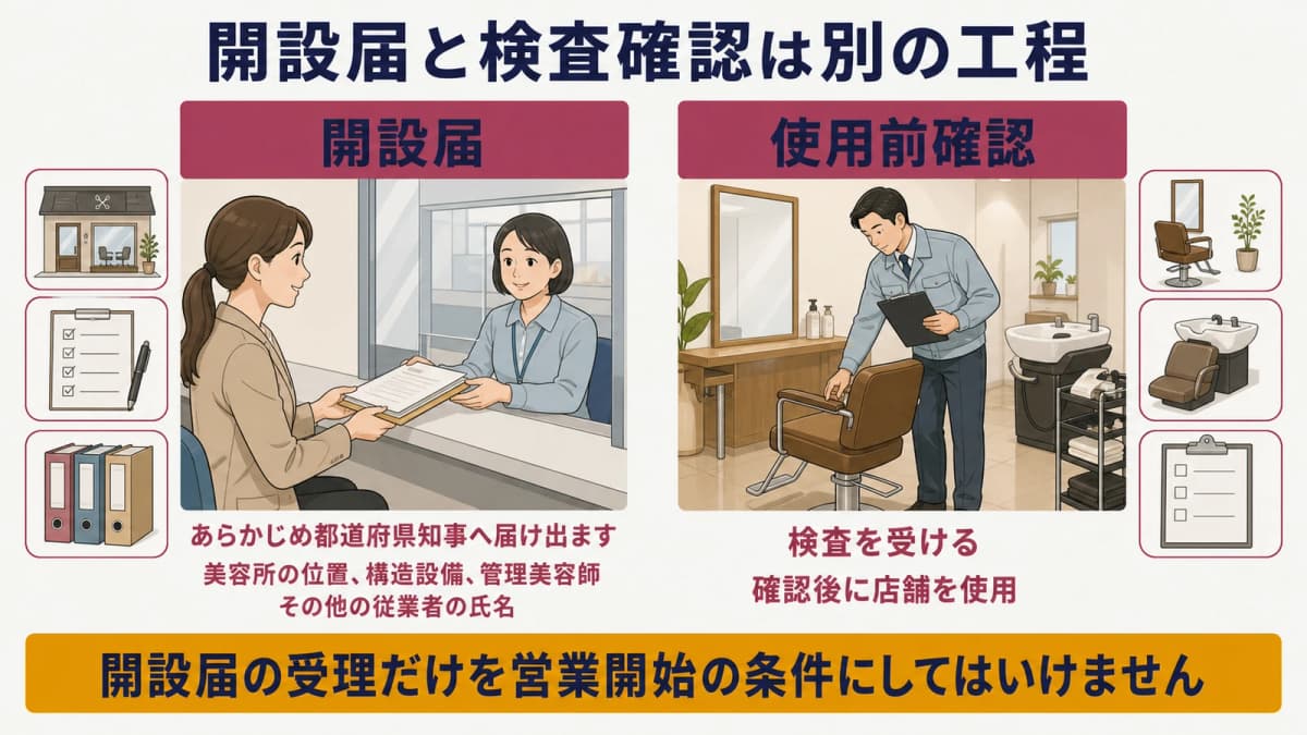 美容所開設届と使用前確認の違いを整理した早見図