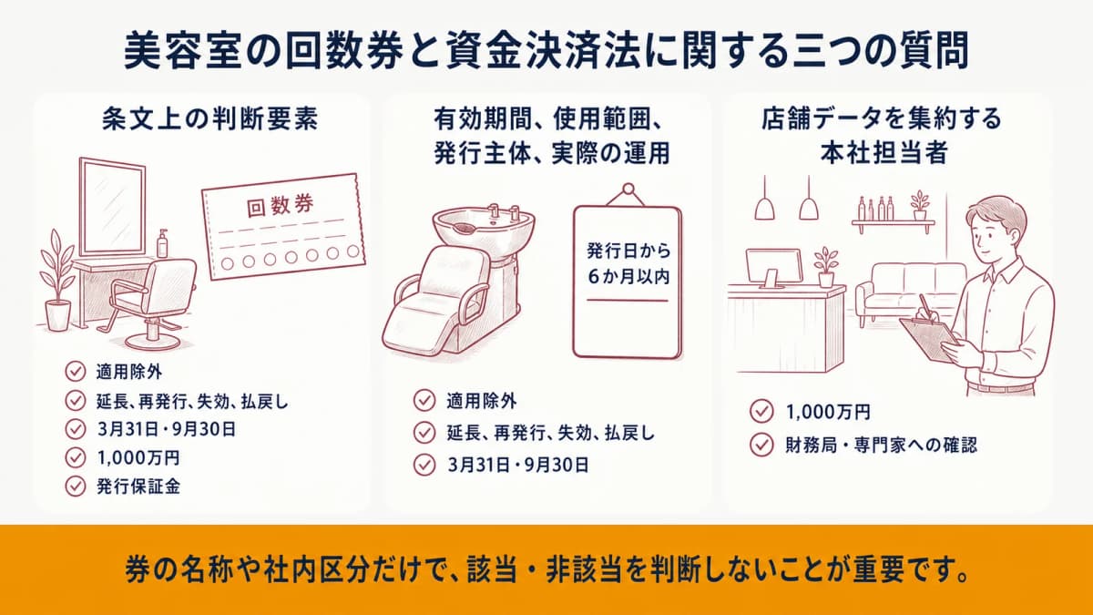 美容室の回数券と資金決済法に関する三つの質問