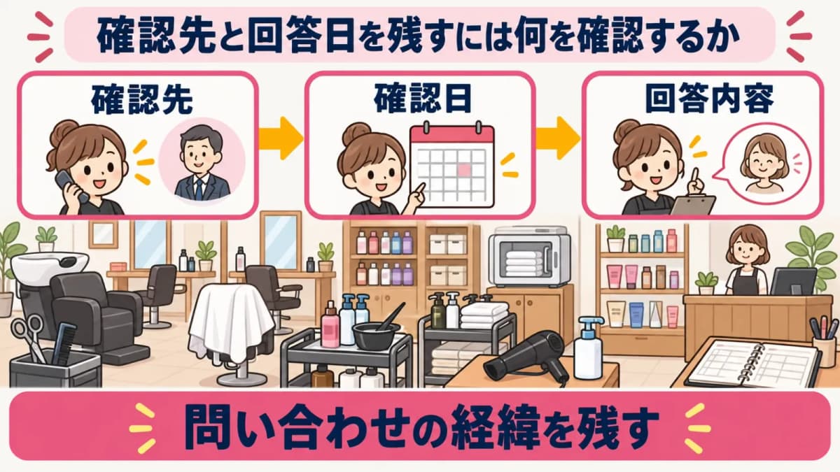 店舗別の確認先と回答日の記録図