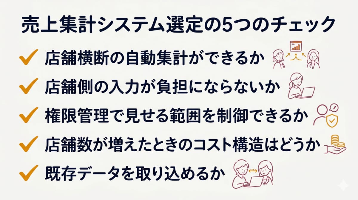 売上集計システム選定のチェックリスト