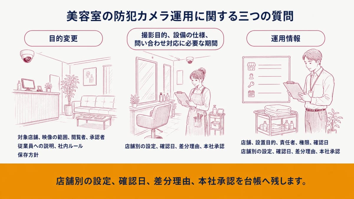 美容室の防犯カメラ運用に関する三つの質問