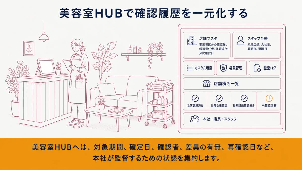 美容室HUBで一元化する情報と外部に残す記録