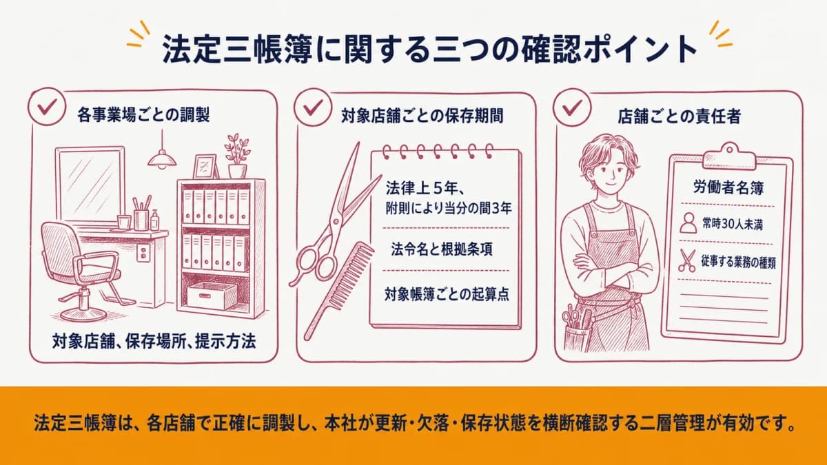 法定三帳簿に関する三つの確認ポイント