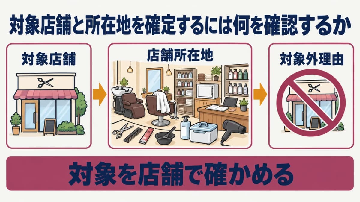 対象店舗と所在地を確定する地図