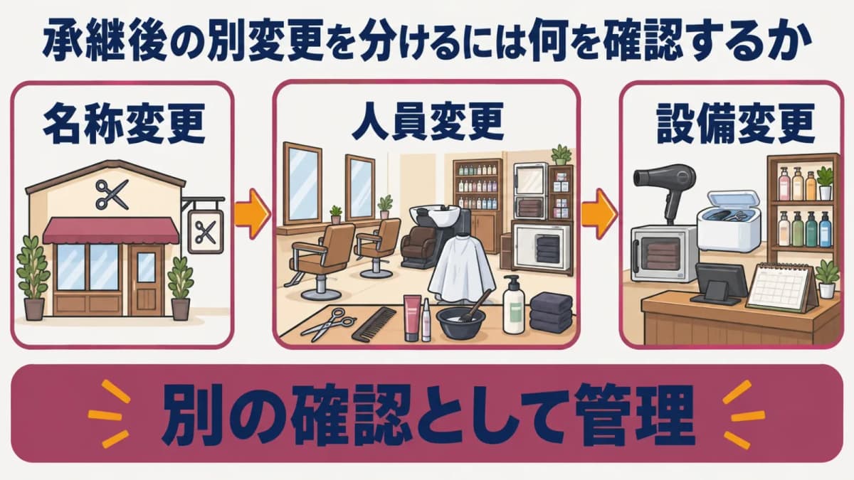 承継後の別変更を分ける判断図