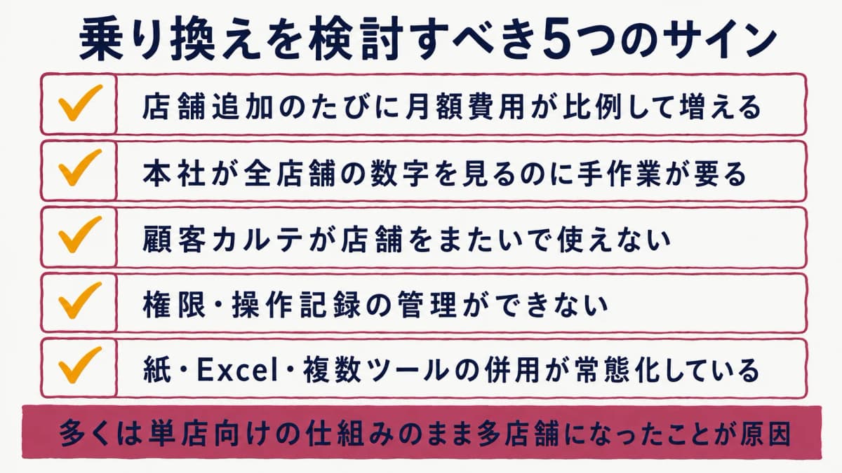 乗り換えを検討すべき5つのサイン早見表