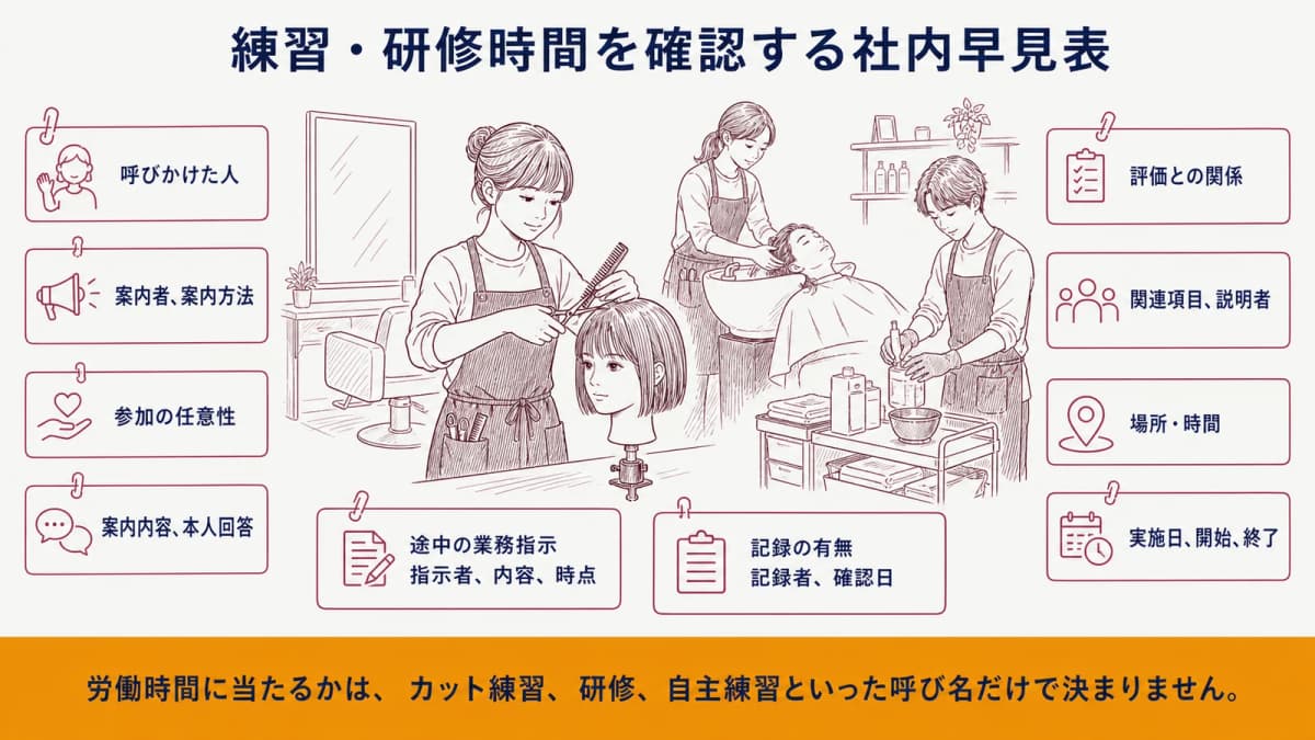 練習・研修時間を確認する社内早見表
