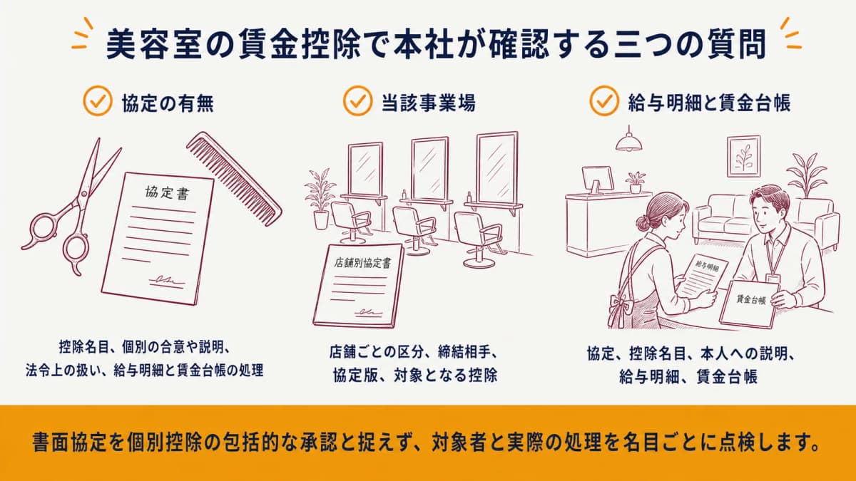 美容室の賃金控除で本社が確認する三つの質問